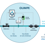 LE CONCEPT GEOLYSE